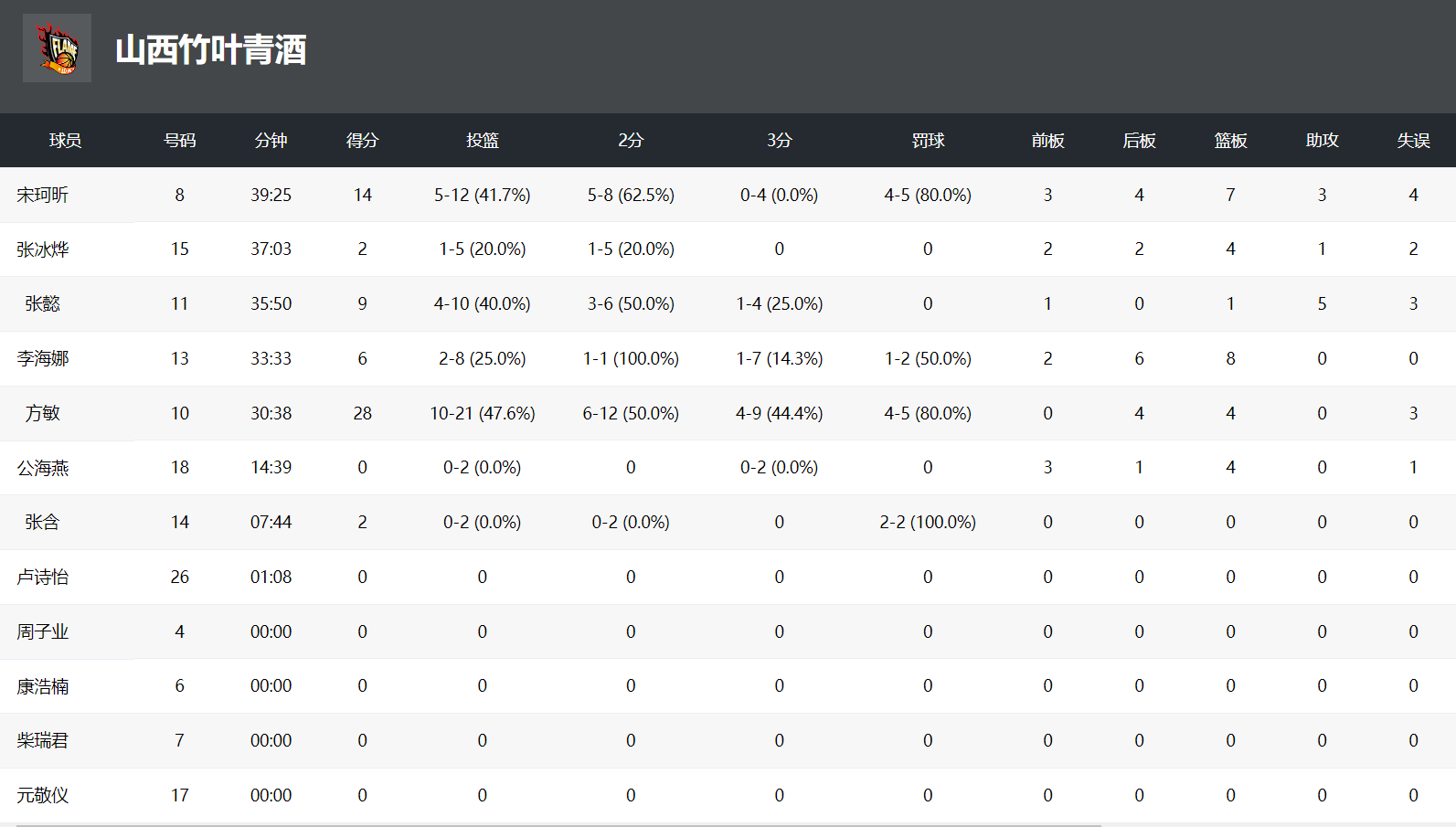 篮板, http, 王思雨