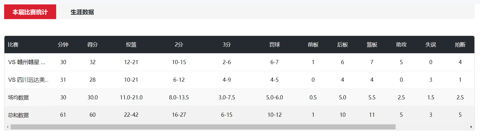 ii, 山西女篮, src